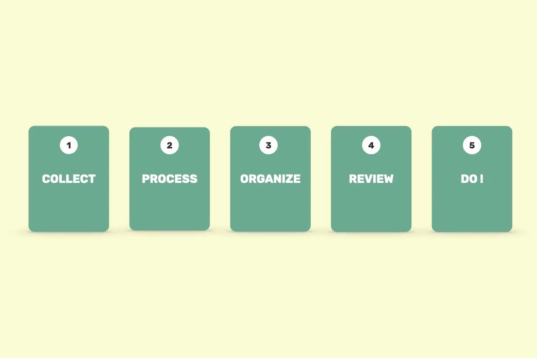 Five numbered cards in a row: 1 Collect, 2 Process, 3 Organize, 4 Review, 5 Do!