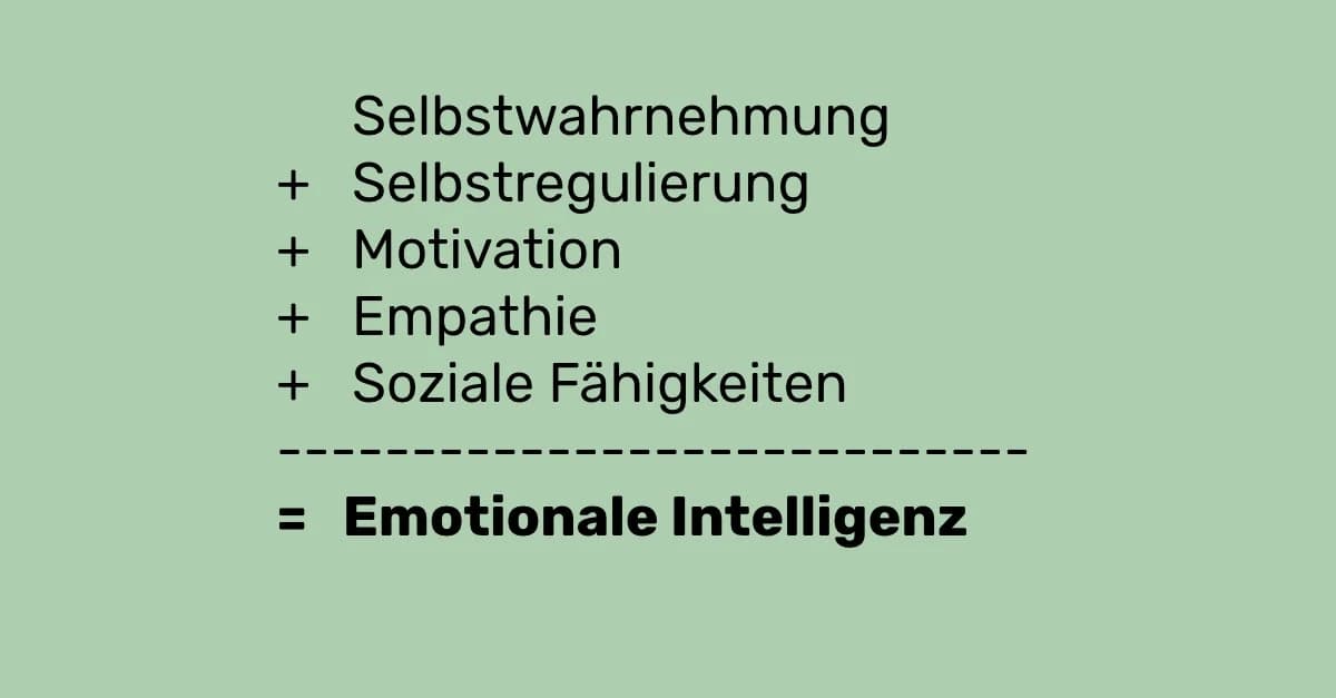 Formula card in German: Selbstwahrnehmung plus Selbstregulierung plus Motivation plus Empathie plus Soziale Fähigkeiten equals Emotionale Intelligenz.